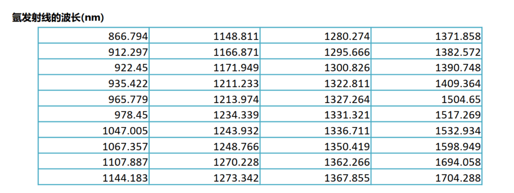 氩灯校准光源 – 青木子Lab